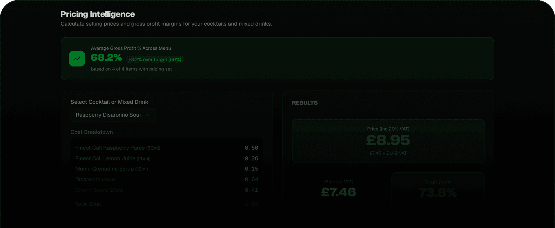 ProfitPour Pricing Intelligence dashboard showing cocktail cost breakdown and profit calculations