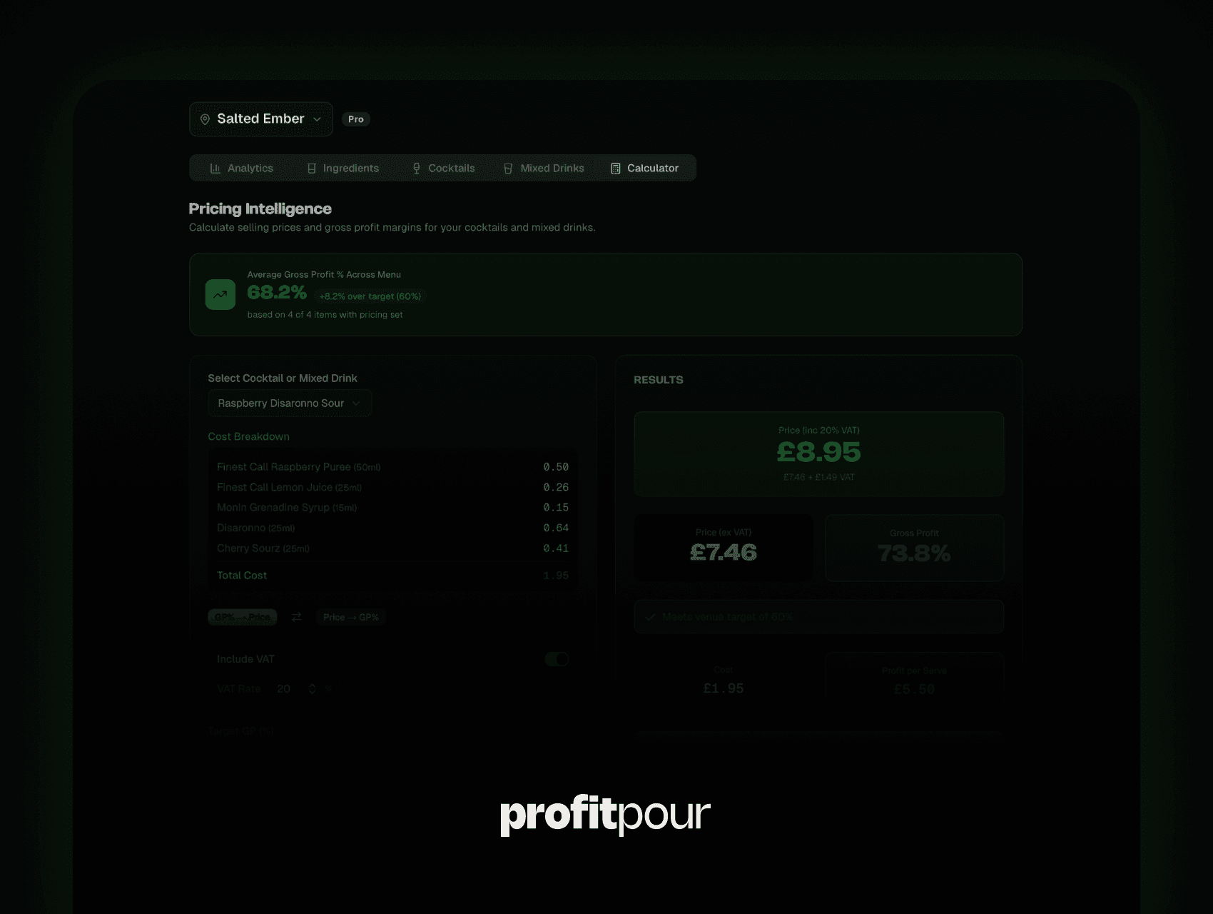 Using ProfitPour to Adapt to Rising Spirit Prices